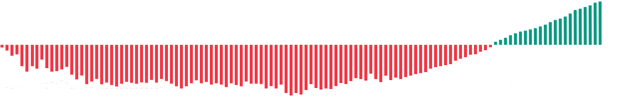 my cumulative profit curve